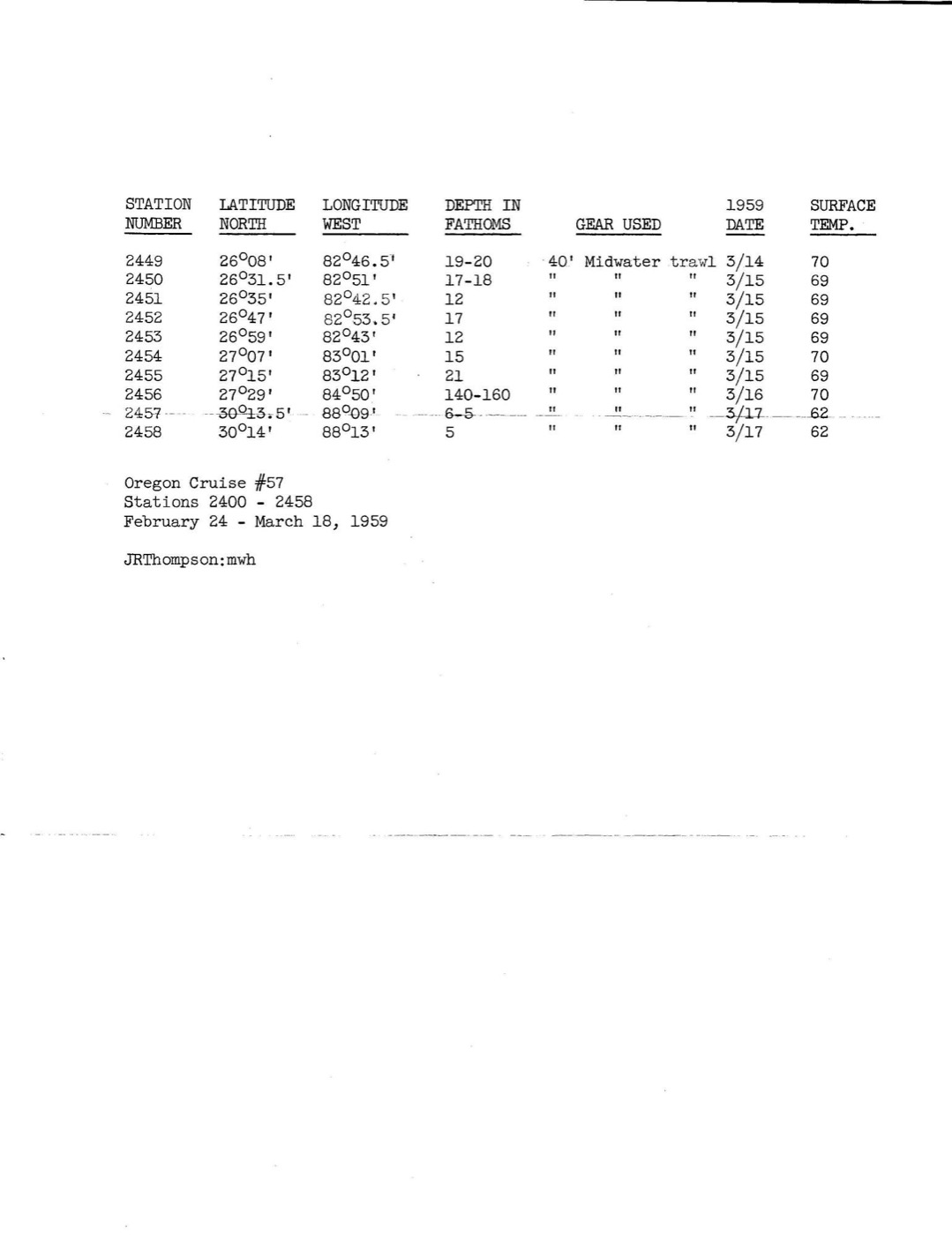 USNM specimen photograph of Eridacnis barbouri in profile; not to scale.